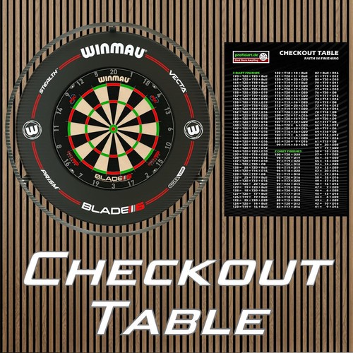 Dart plakat checkout - dart,