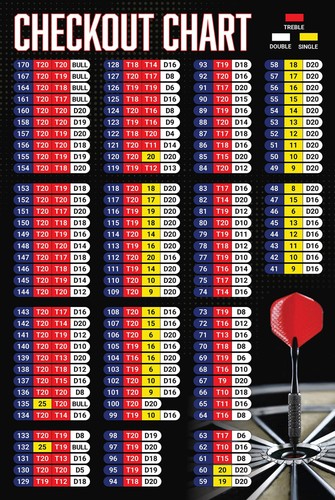 Retro blechschild checkout - retro,